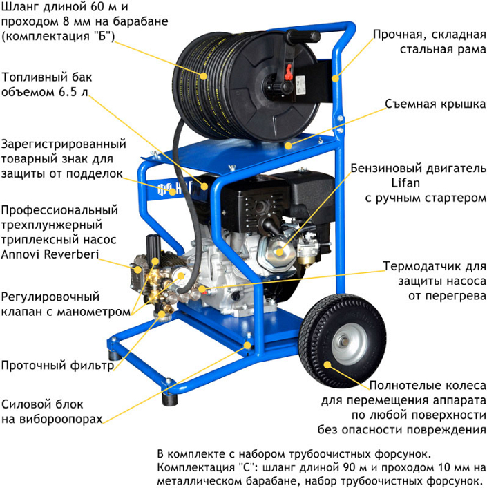 Характеристики аппарата высокого давления Посейдон ВНА-Б-220-22 Характеристики аппарата высокого давления Посейдон ВНА-Б-220-22